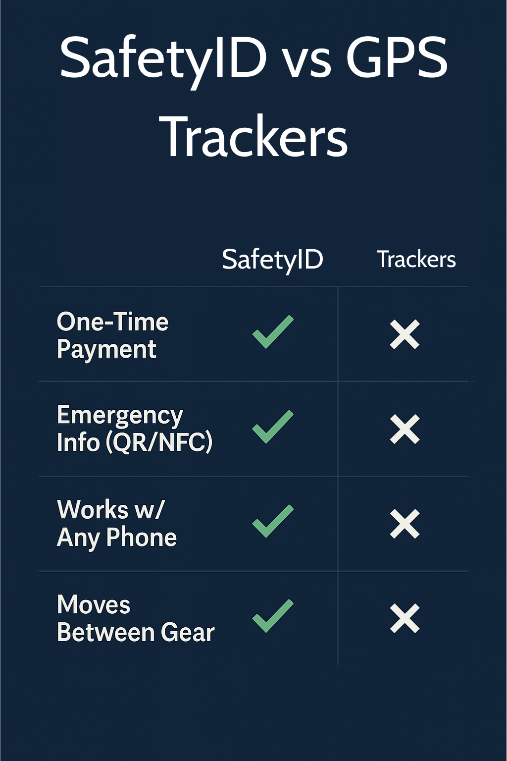 SafetyID: Your Child’s Digital Emergency ID Kit (PreOrder Shipping June 2025)