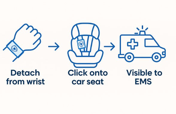 SafetyID: Your Child’s Digital Emergency ID Kit (PreOrder Shipping June 2025)