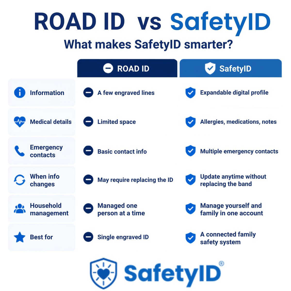 SafetyID Adult Kit