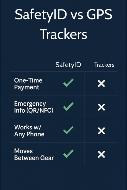 SafetyID: Your Child’s Digital Emergency ID Kit (PreOrder Shipping June 2025)